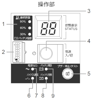 ダイアグラム 自動的に生成された説明