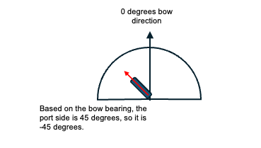 A diagram of a line with a red arrow Description automatically generated
