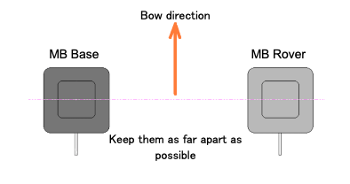 A diagram of a diagram of a diagram Description automatically generated with medium confidence