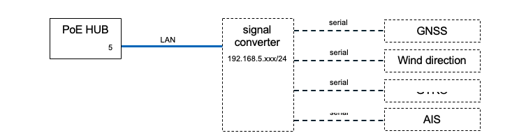 A diagram of a signal converter Description automatically generated