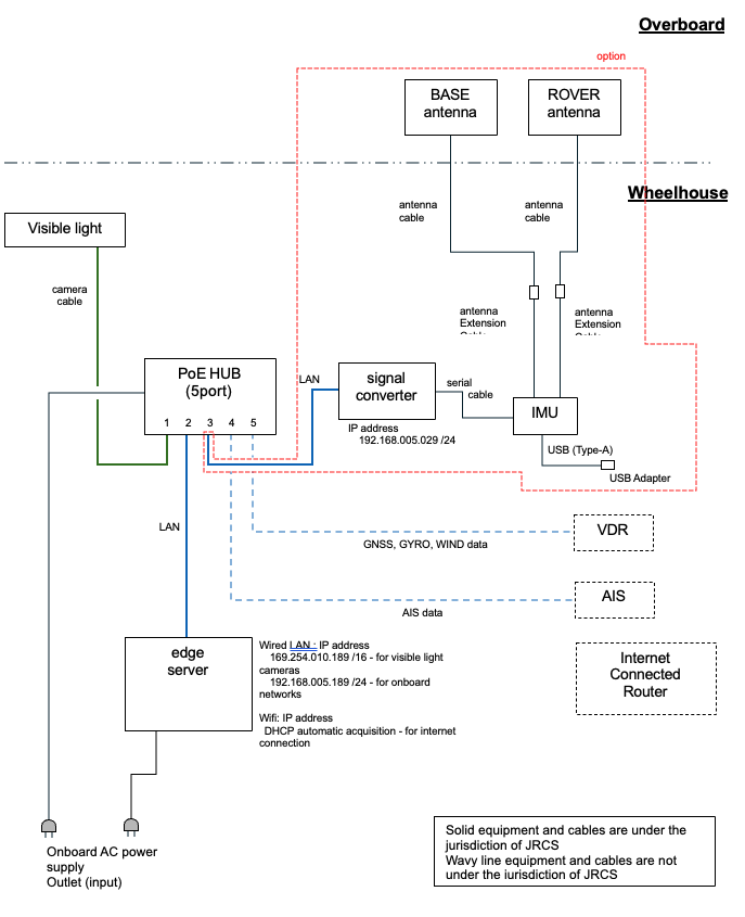 A diagram of a computer Description automatically generated