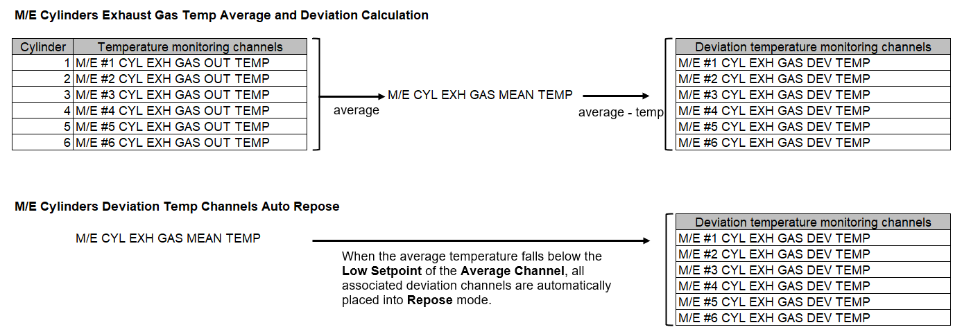 exhaust gas set logic