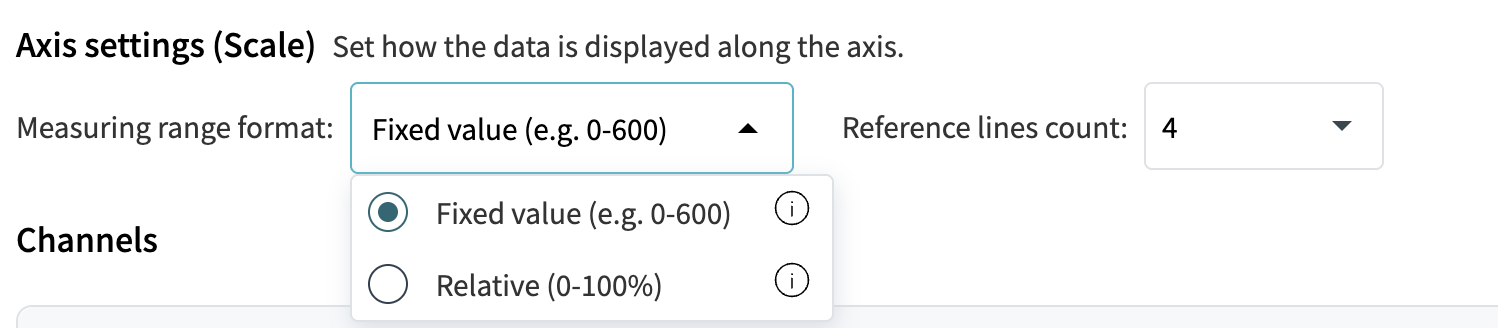 axis setting measuring format