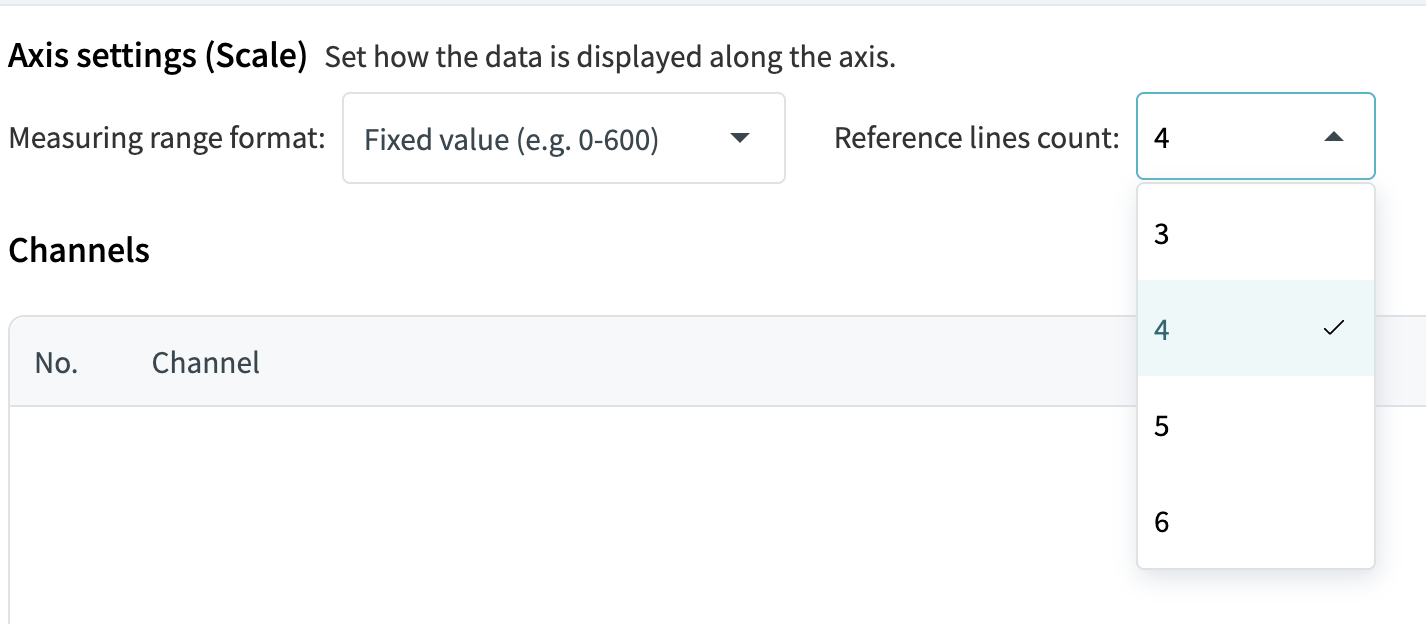 axis setting reference lines
