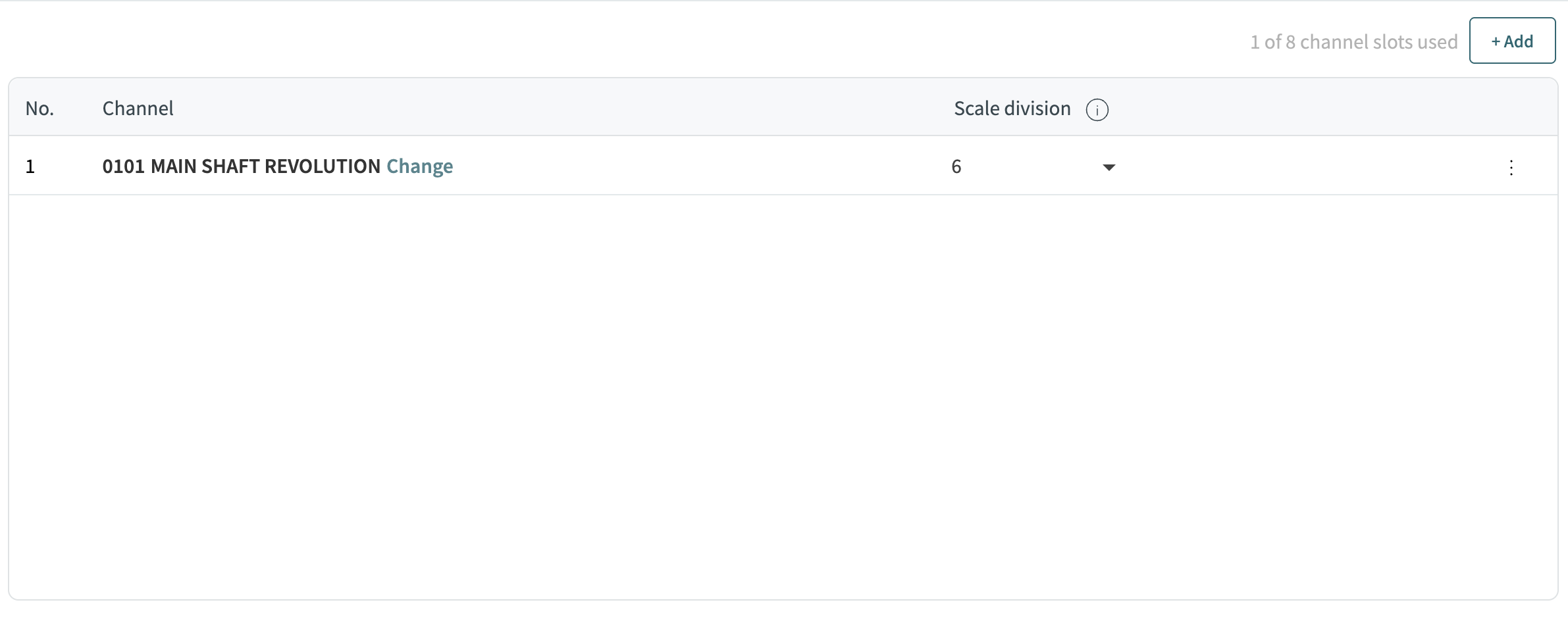 added channel with division