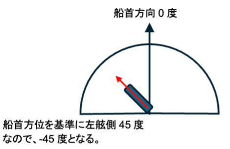 カメラの向き height