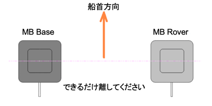 IMUアンテナ配置例