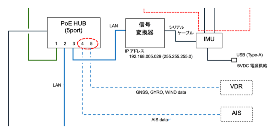 センサ接続系統1