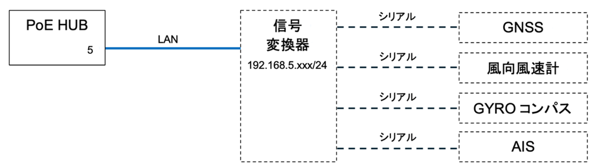 センサ接続系統2