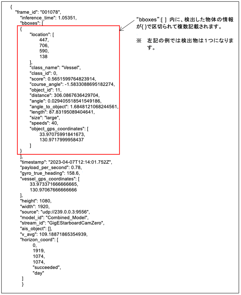 JSONペイロード例