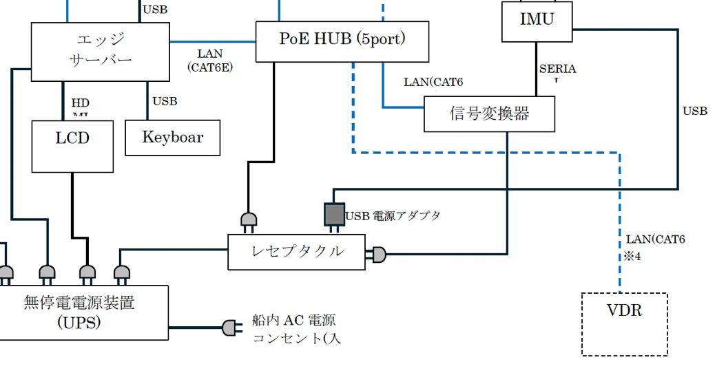 ダイアグラム 自動的に生成された説明